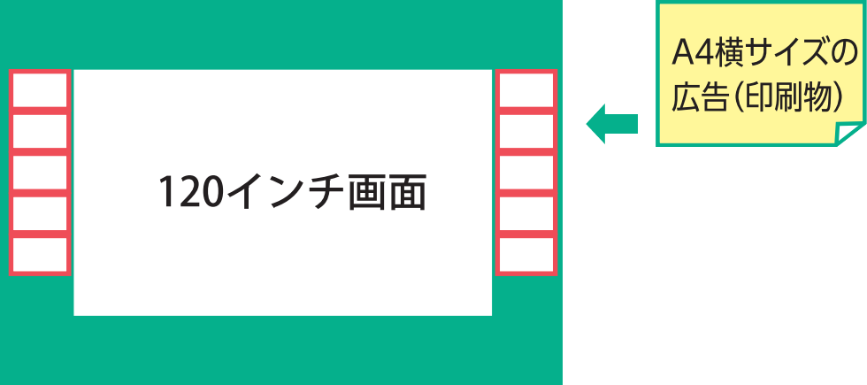 通常枠付帯サービス